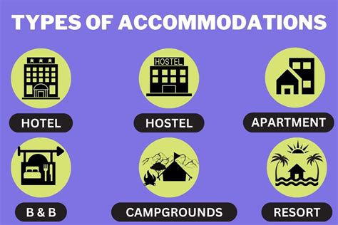 accommodation hotel meaning|different types of accommodations.
